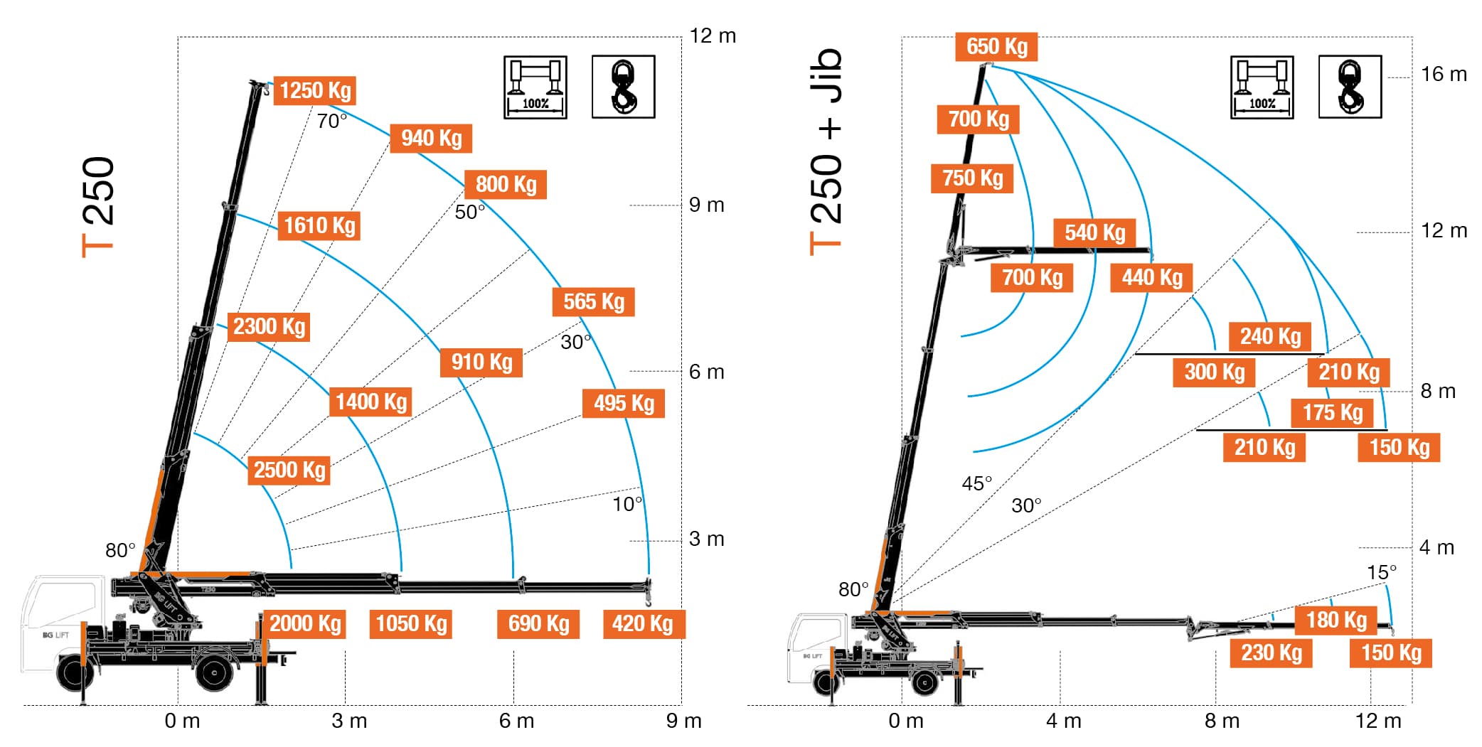Technische tekening 1