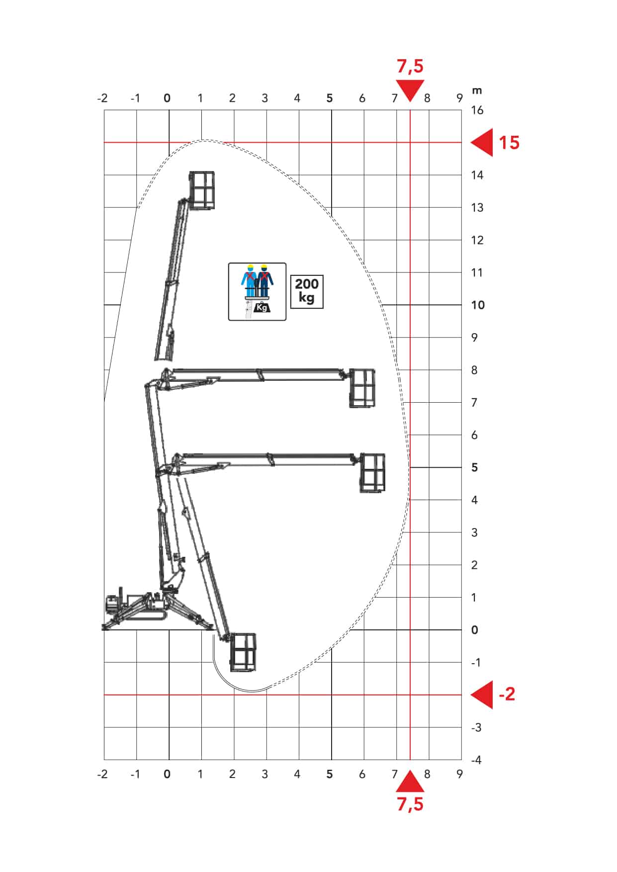 Technische tekening 2