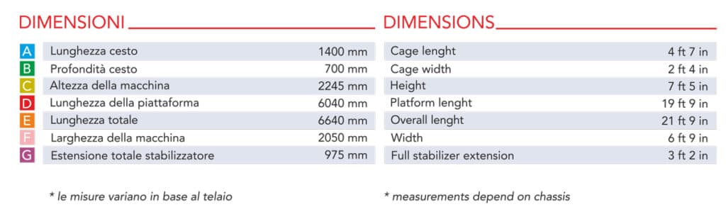 Technische tekening 3