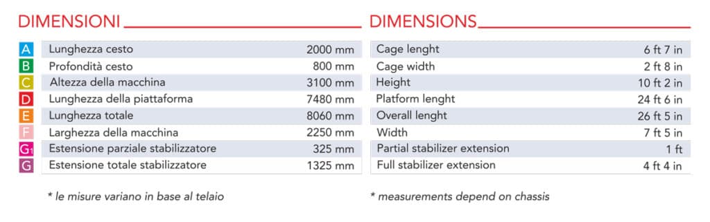 Technische tekening 3