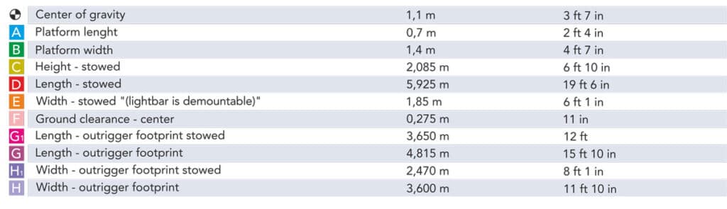 Technische tekening 4