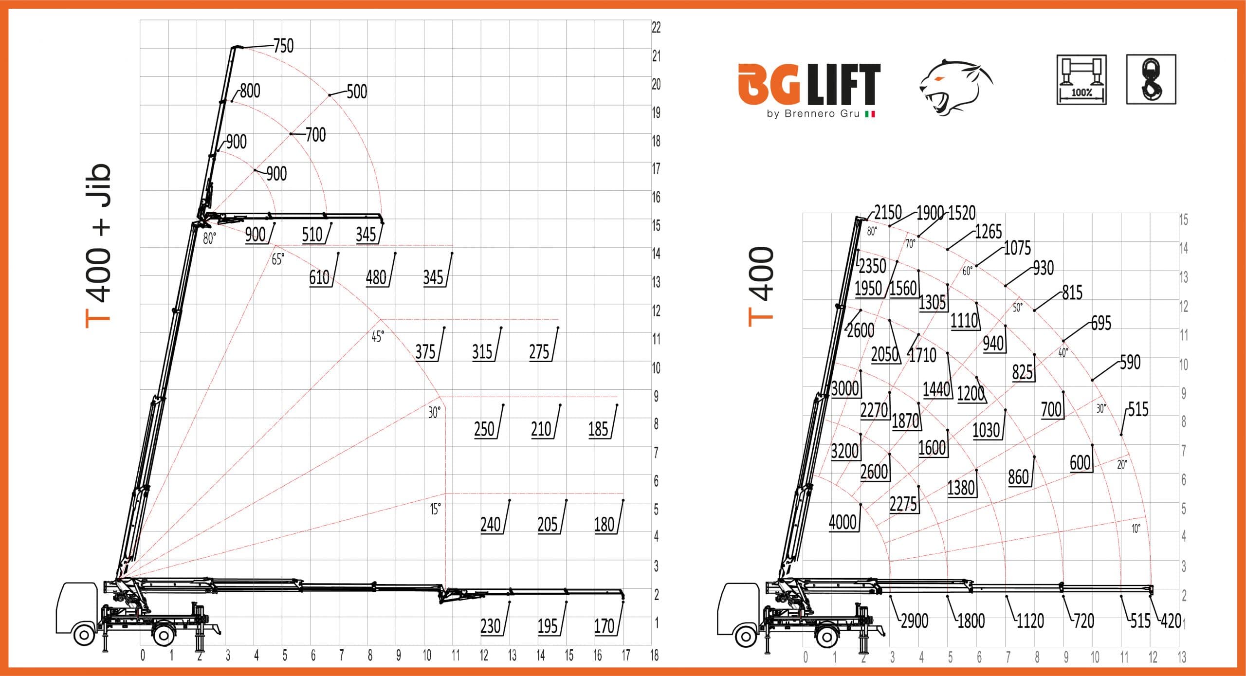 Technische tekening 1