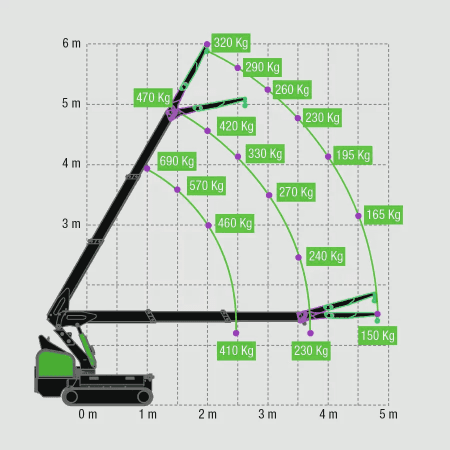Technische tekening 5
