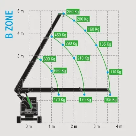 Technische tekening 2