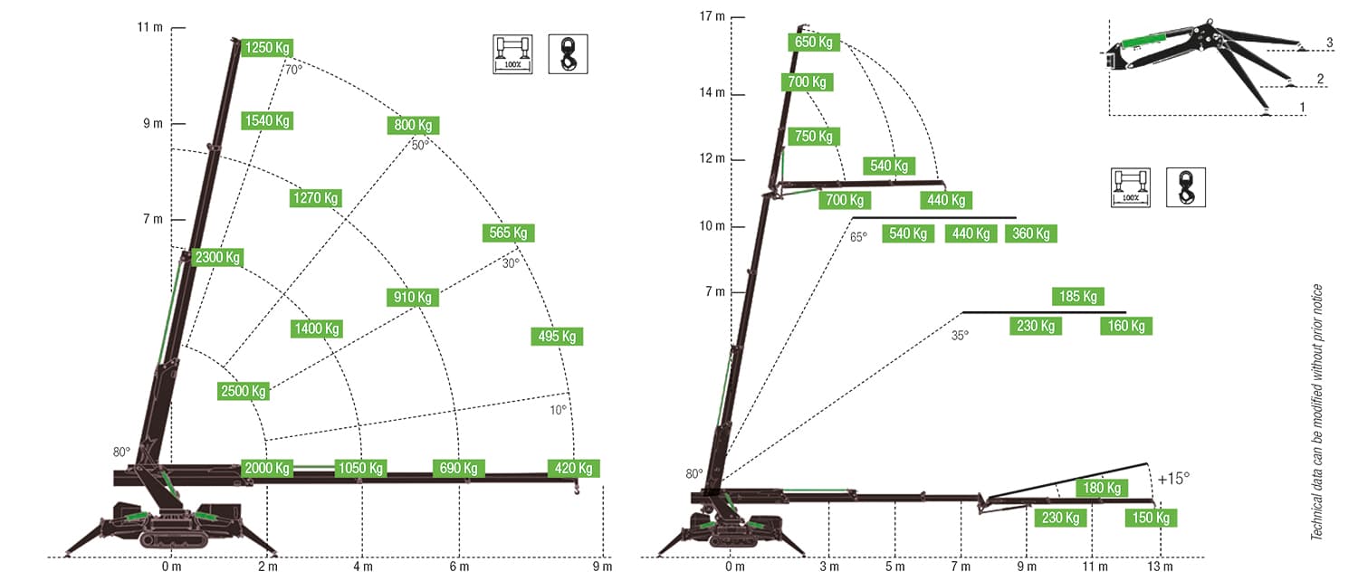 Technische tekening 1
