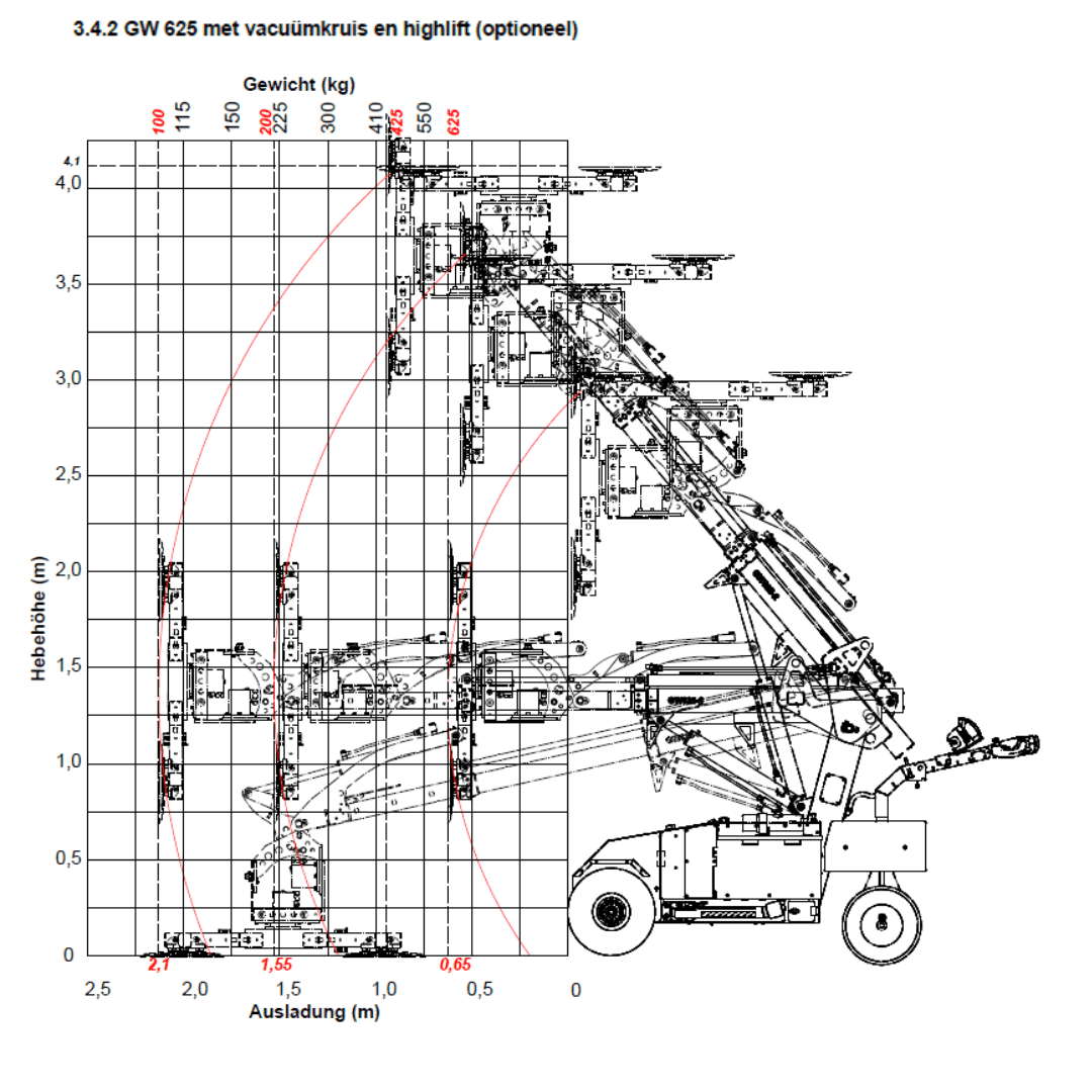 Technische tekening 2