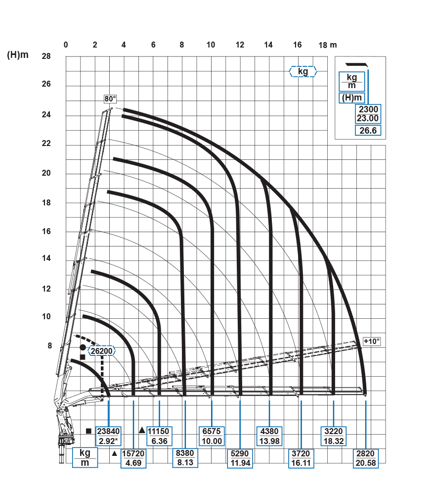 Technische tekening 2