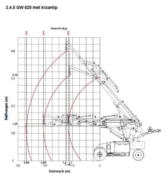 Technische tekening 3