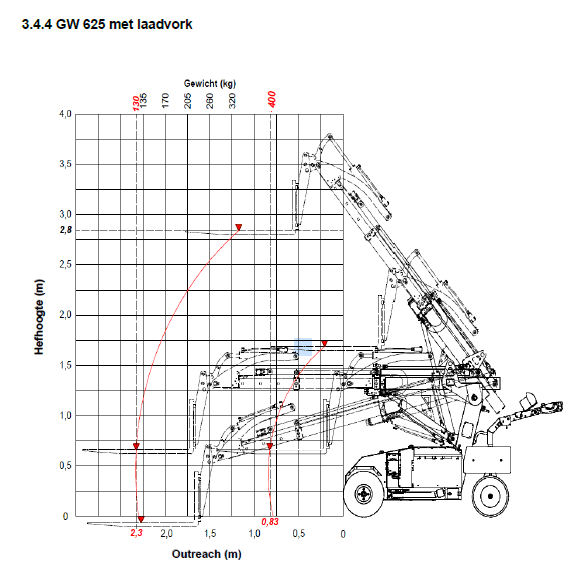 Technische tekening 4