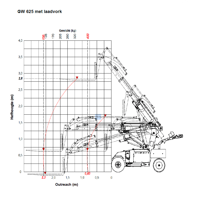 Technische tekening 6