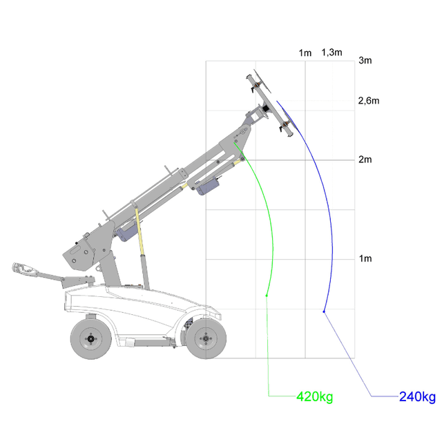 Technische tekening 1