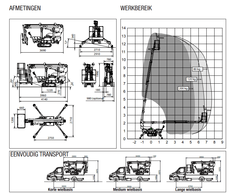 Gebruiksgemak en transport