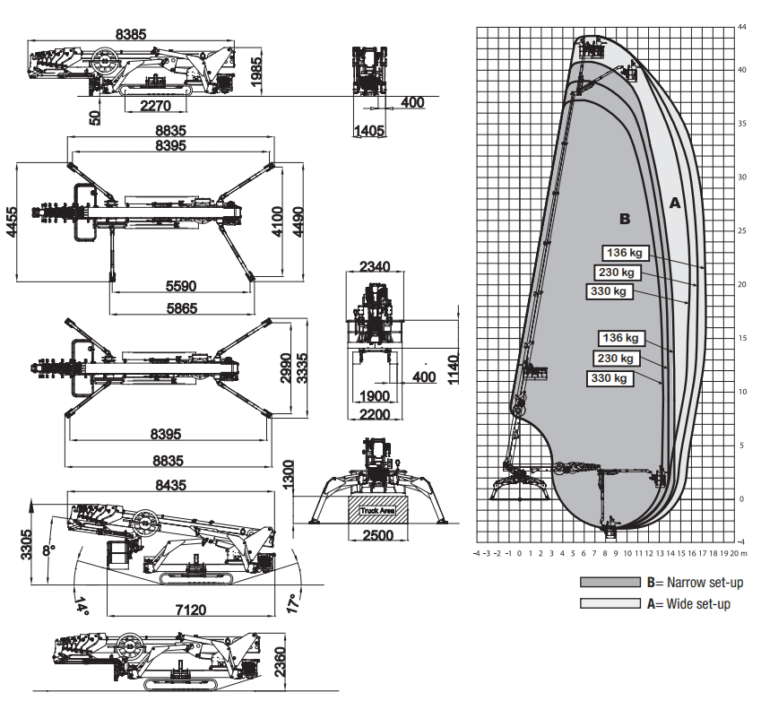 Geavanceerde bediening en transportgemak