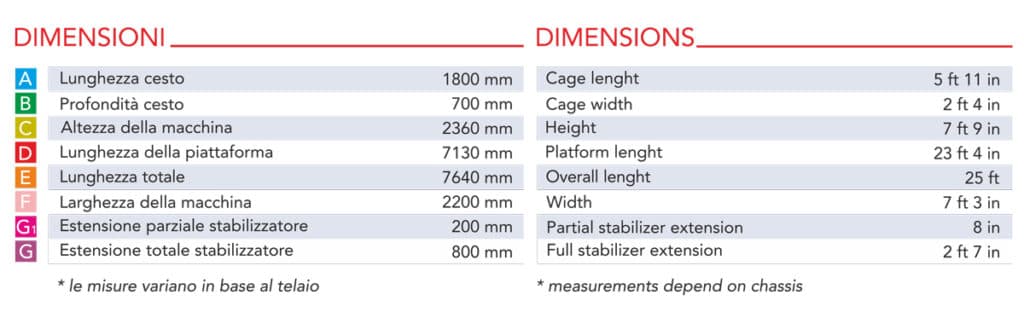 Technische tekening 3