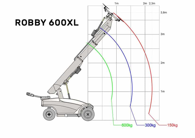 Technische tekening 2