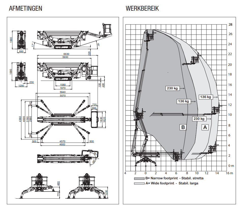 Automatische stabilisatie en geavanceerde prestaties