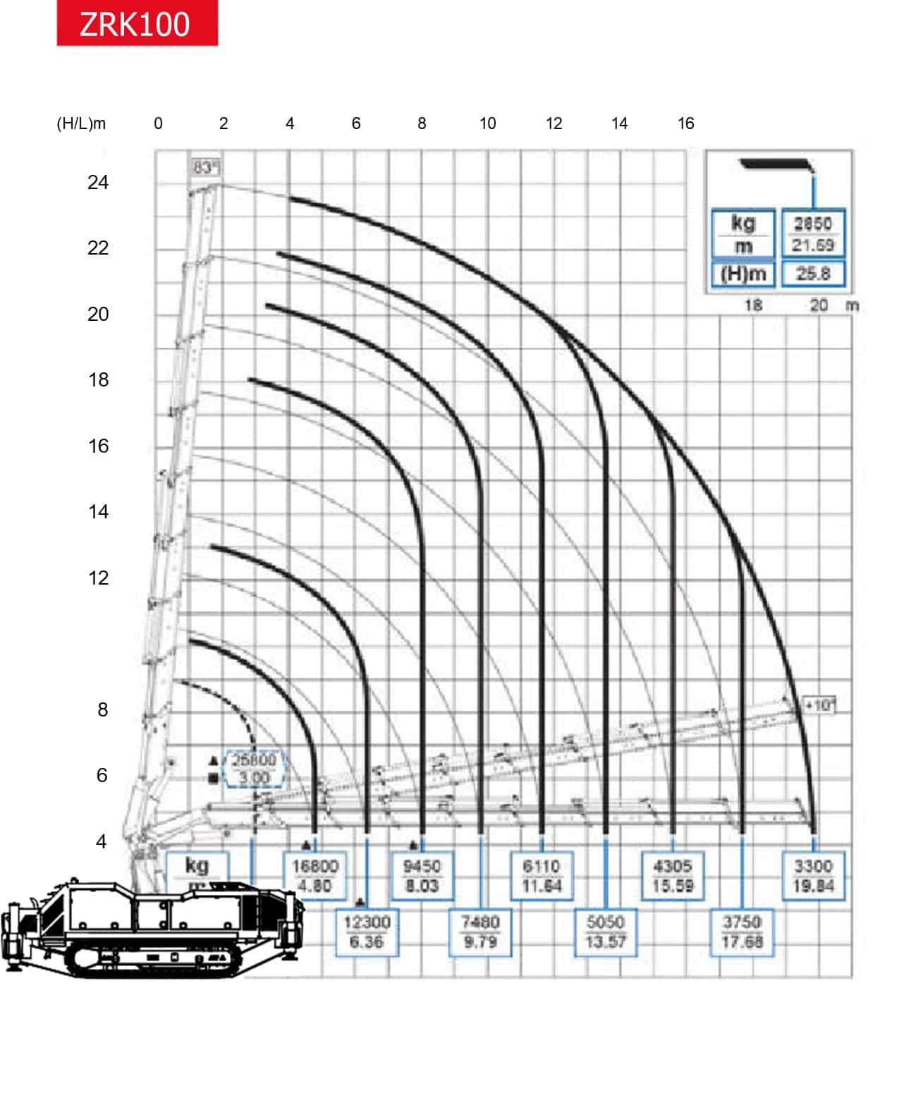 Zaunrith ZRK 1000 rupshijsKRAAN huren image 5