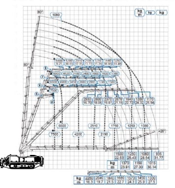 Zaunrith ZRK 1000 rupshijsKRAAN huren image 6