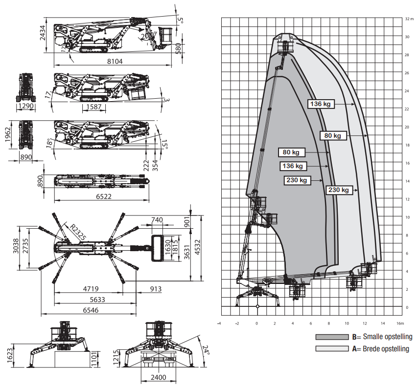 Platform Basket 30T  image 2