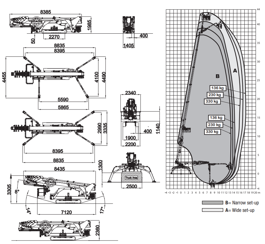 Platform Basket 43T  image 2